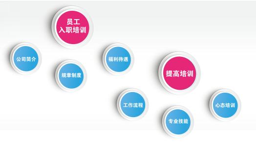 技能實操班開課啦！