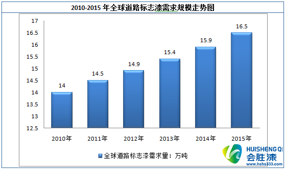 1527820437457570.jpg 涂料行業(yè)現(xiàn)狀圖.jpg